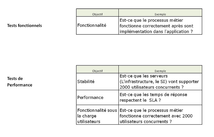 Comprendre